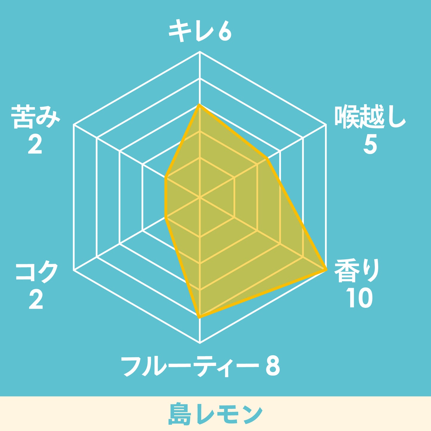 淡路ビール【島レモン】