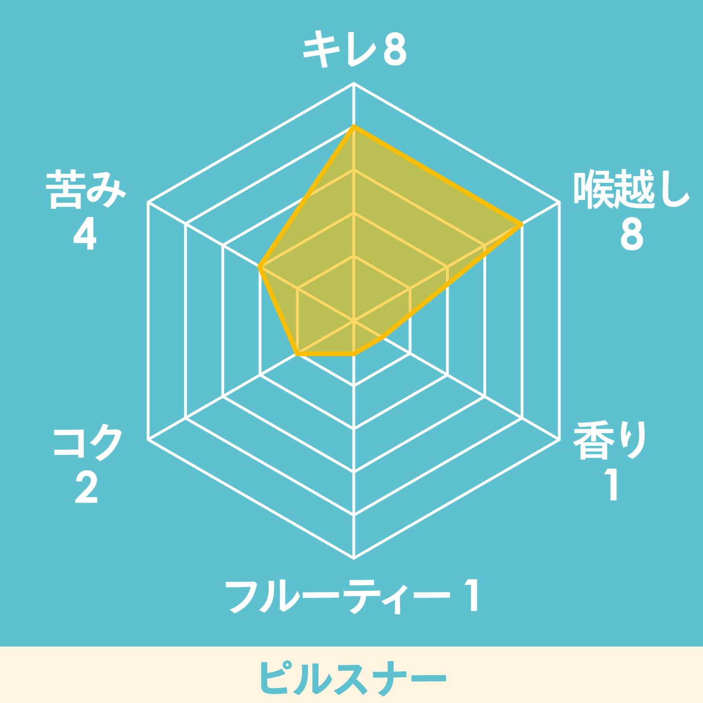 淡路ビール【ピルスナー】