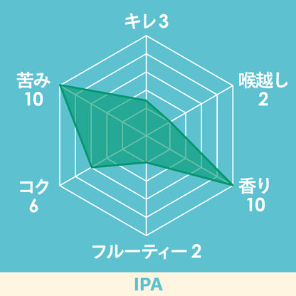 通が選ぶ、IPA。淡路ビール｜IPA　