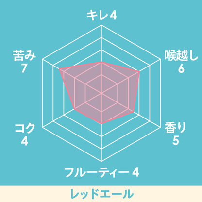 淡路ビール　レッドエールのチャート図。キレ4、のど越し6、香り5、フルーティ4、コク4、苦味7。