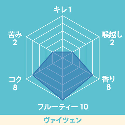 淡路ビール　ヴァツェンのチャート図。キレ1、のど越し2、香り8、フルーティ10、コク8、苦味2。