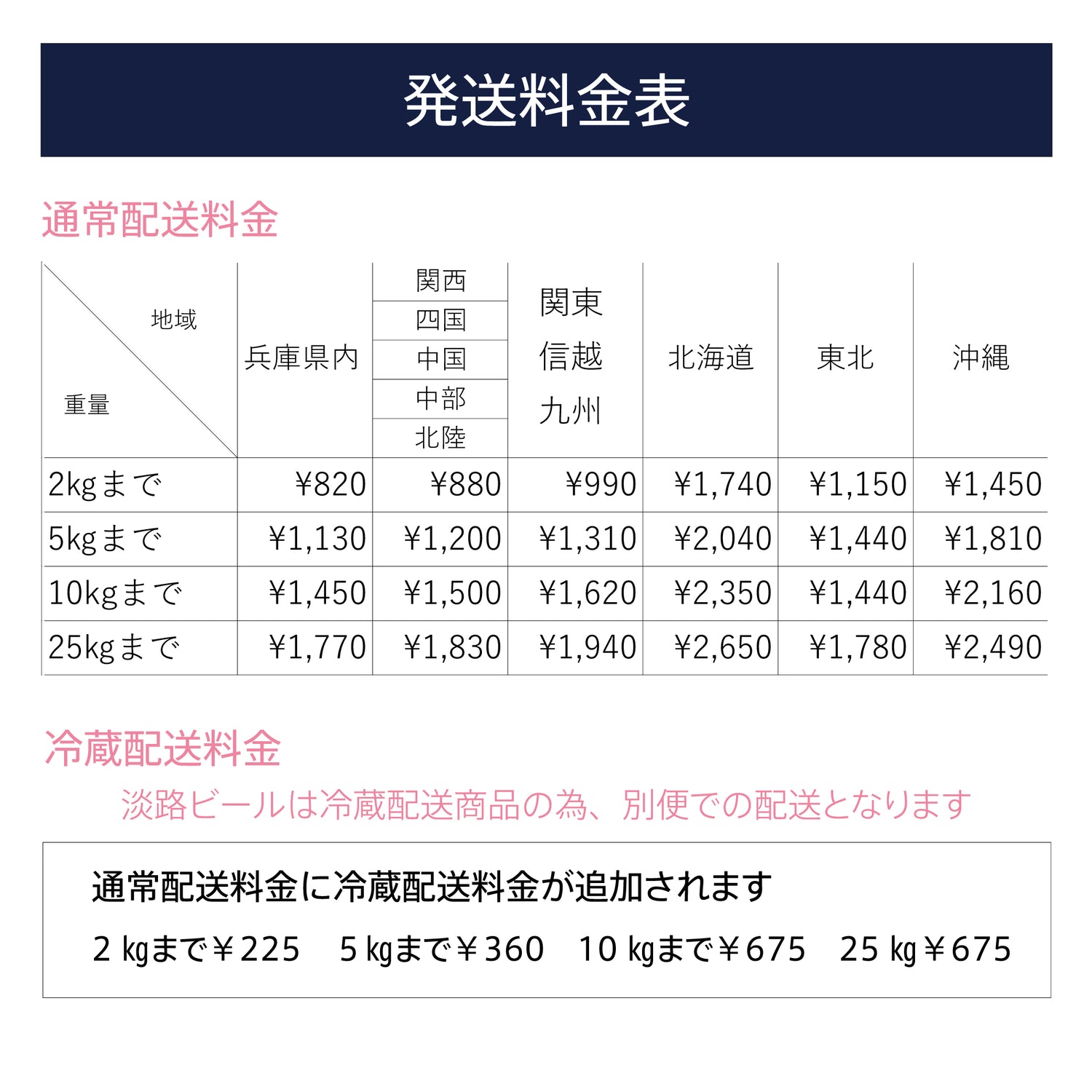 発送料金票。地域・キログラムにより変動します。チルド便配送商品は別途追加料金必要